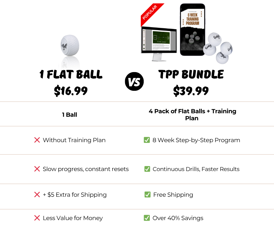 Flat Putting Ball comparison benefit