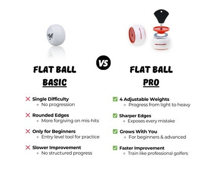 Basic vs pro ball comparison