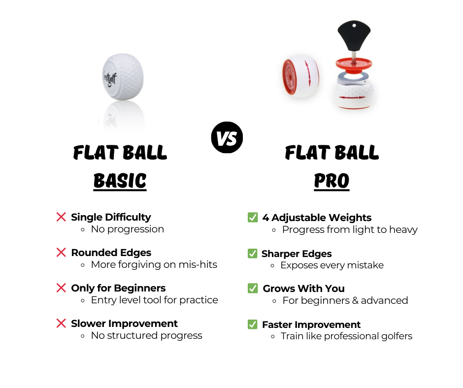 Basic vs pro ball comparison