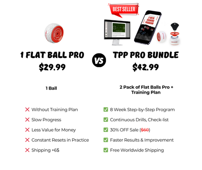 Flat golf ball training program comparison