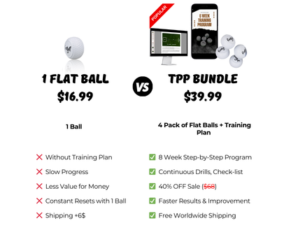 Flat Putting Ball comparison benefit